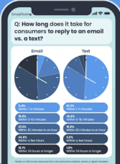 Responsiveness
