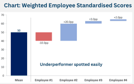 Illustration of data standardization process