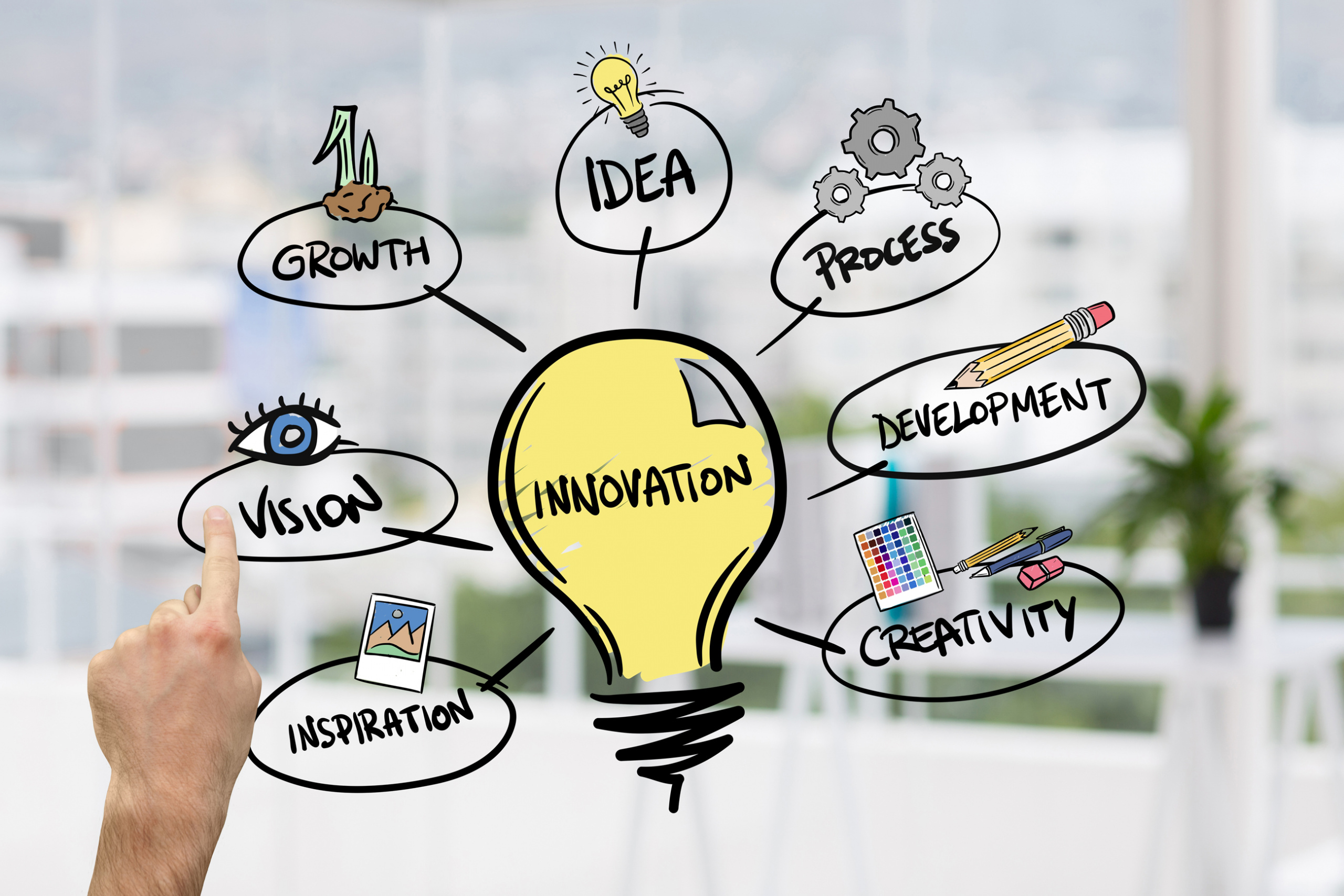 Innovation